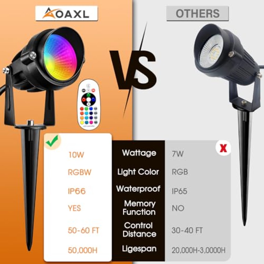 أضواء كاشفة خارجية RGB بقوة 10 - مراجعة Color Changing Outdoor وسعره