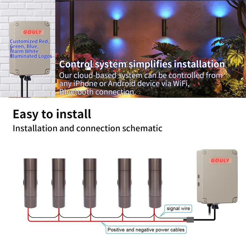 مصباح جداري خارجي LED من النحا - مراجعة Outdoor Lighting Ip65 وسعره