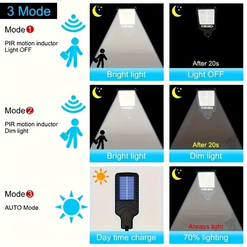 4 قطعة مصباح جداري يعمل بالطاق - مراجعة Solar Wall Sconce وسعره