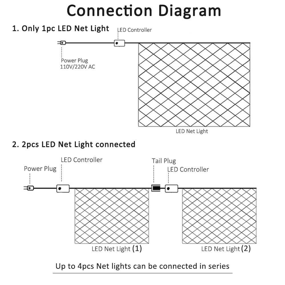 أضواء شبكية LED خارجية، سلسلة  - مراجعة Outdoor Lighting Grid Screen وسعره