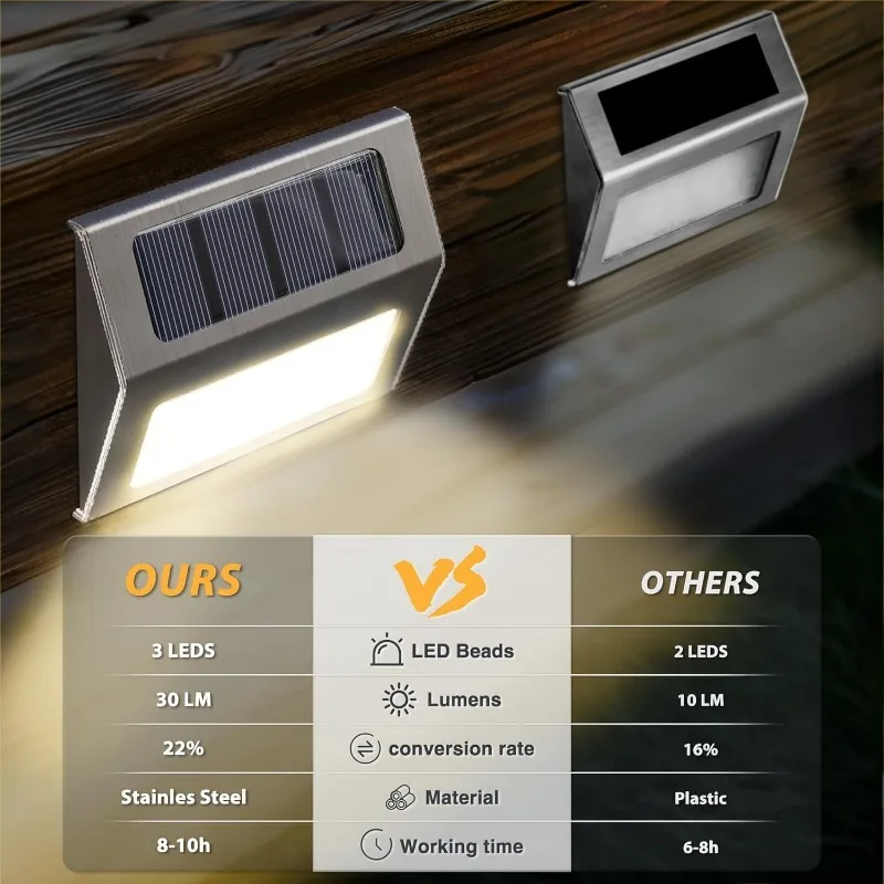 1-10 حزمة أضواء للأرضيات الشمس - مراجعة Solar Wall Sconce وسعره