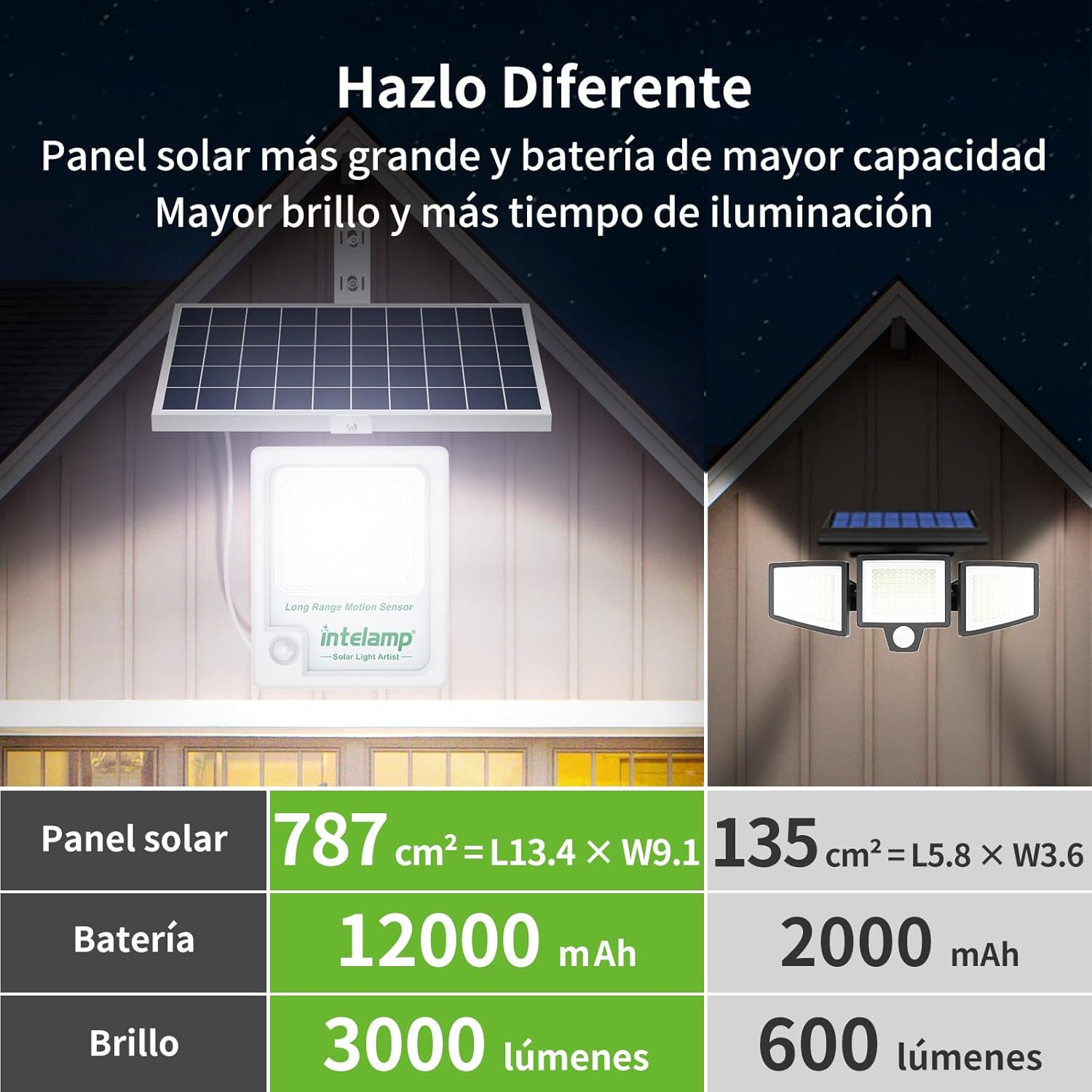 إنتيلامب 12000 مللي أمبير 3000 - مراجعة Solar Wall Sconce وسعره