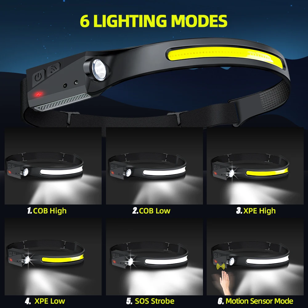 مصباح أمامي LED قابل لإعادة ال - مراجعة Outdoor Lighting Nearby وسعره