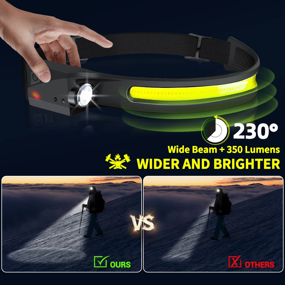 مصباح أمامي LED قابل لإعادة ال - مراجعة Outdoor Lighting Nearby وسعره